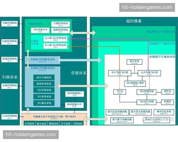 现阶段信号传输架构向一体化智能平台演进