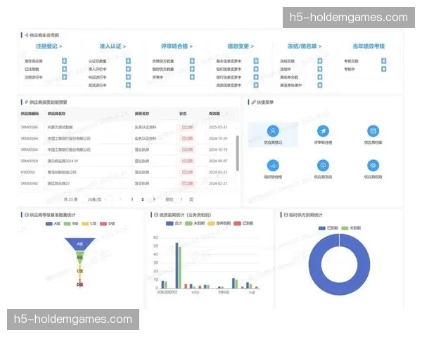 核心环节正强化供应商准入与绩效评估，完善服务安全体系。